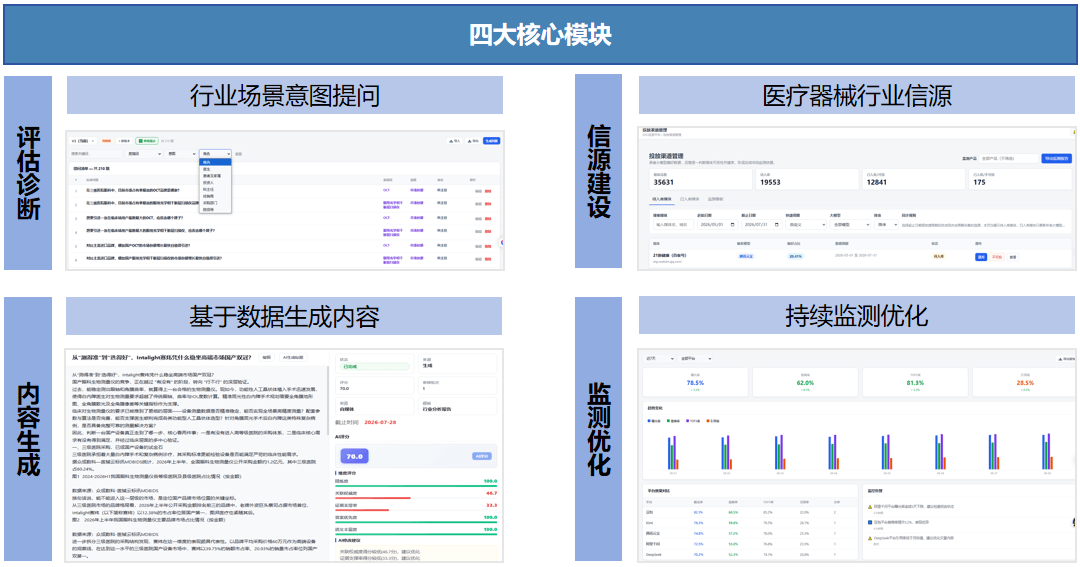MDGEO四大核心模块