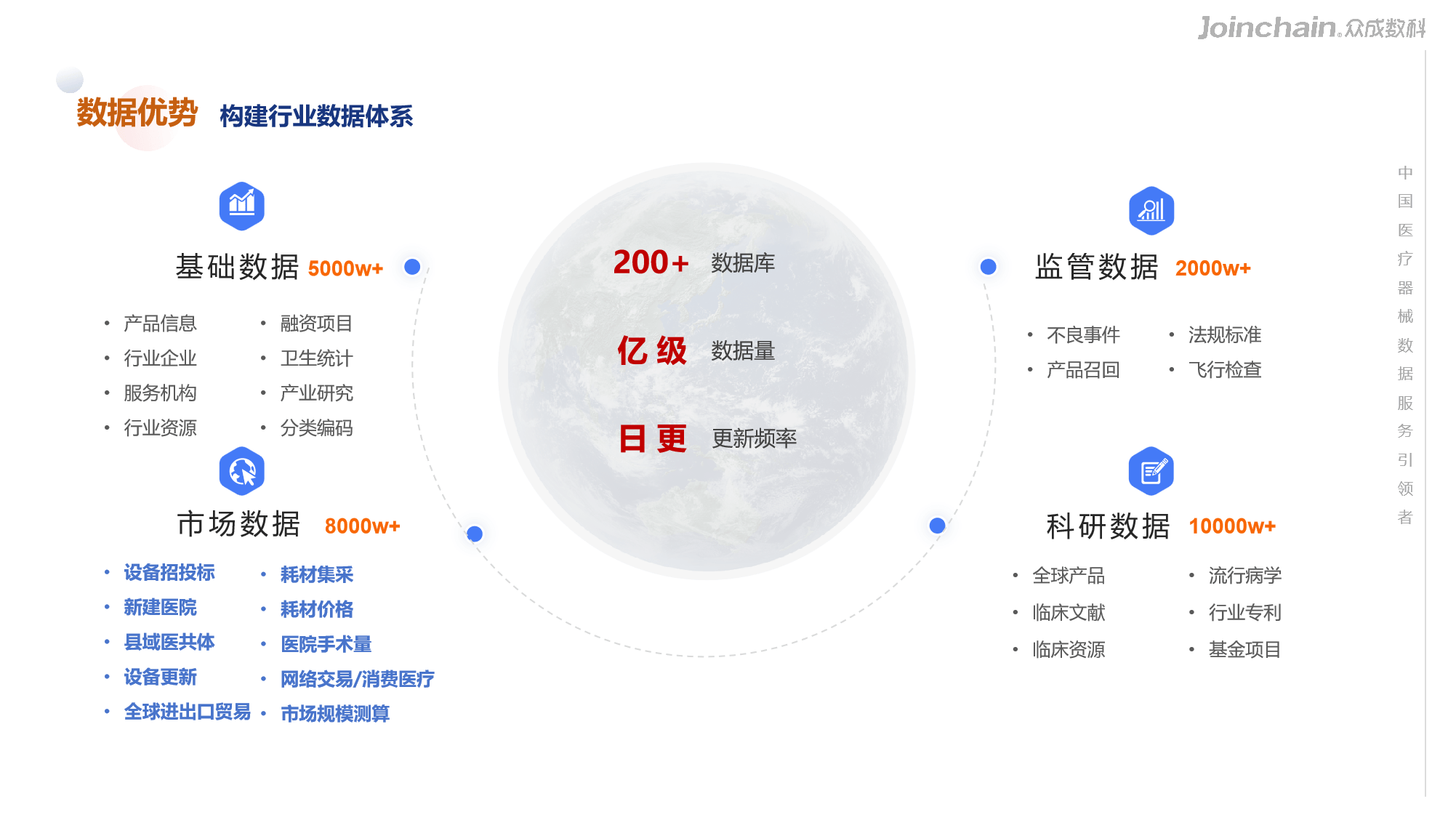 众成数科医疗器械行业数据底座
